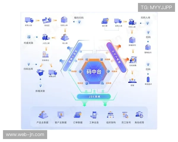 供应商管理中台化整合,提升技术采购效率与议价能力